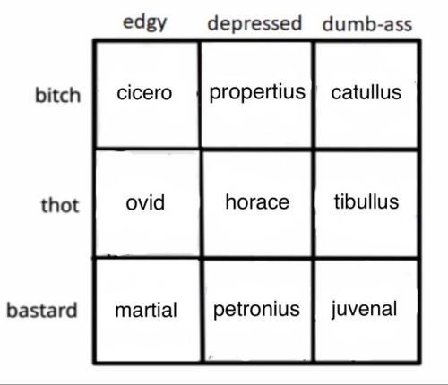 catullan:romans alignment chart