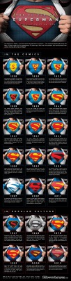 failsnet:  Tumblr Fails.net - The evolution of Superman’s S