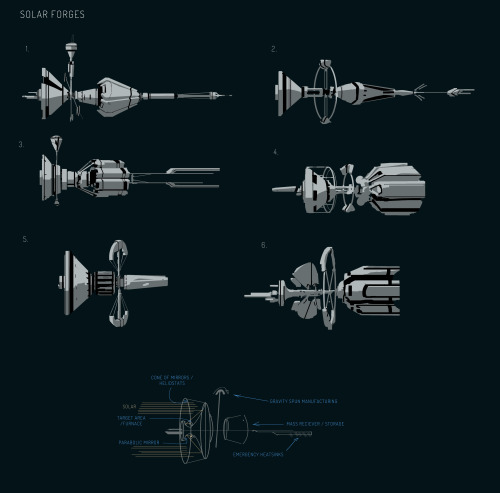 muonbee:  From bottom to top, design of a Solar forge, proposed hard sci fi module for modular stations in elite dangerous.