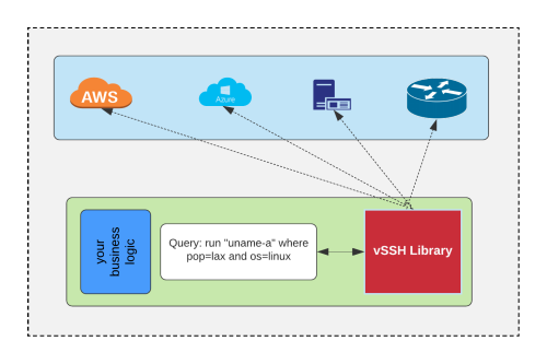 Vssh 1 8 – ssh protocol connectivity tools pdf