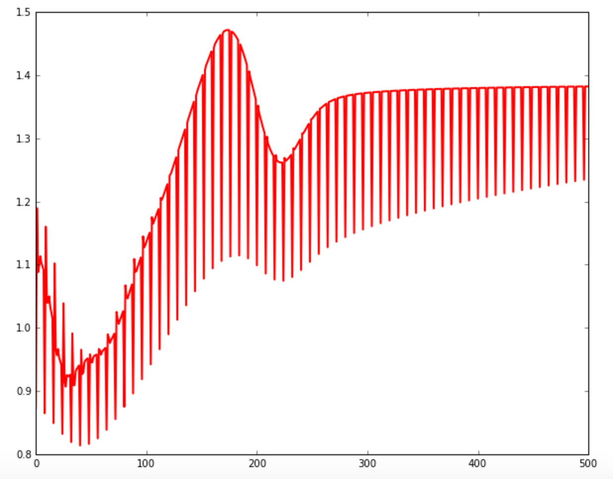 Another loss function contributed by Ray Zhang. Diagnosis impossible.