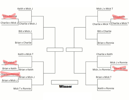 Rolling Stone Ship Tournament - Round 2