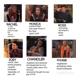 M0Rphlne:  Cockyarthur:  Tag Yourself Im Chandler  I’m Joey And Phoebe 