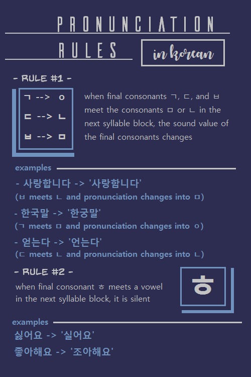 ling-n-lang: pronunciation rules in Korean &amp; further reading a lot of this stuff you learn n