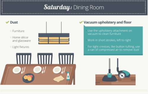 createbakecelebrate:  The Easiest Way To Clean Your House, In One Simple Chart // Huffington PostFollow For Recipes, DIYs, Ect.