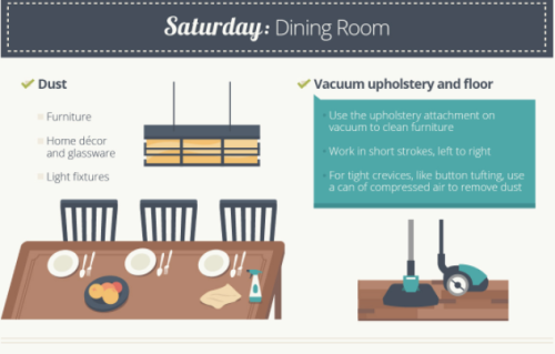 createbakecelebrate:The Easiest Way To Clean Your House, In One Simple Chart // Huffington PostFollo