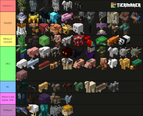 Do You Like My Tier List