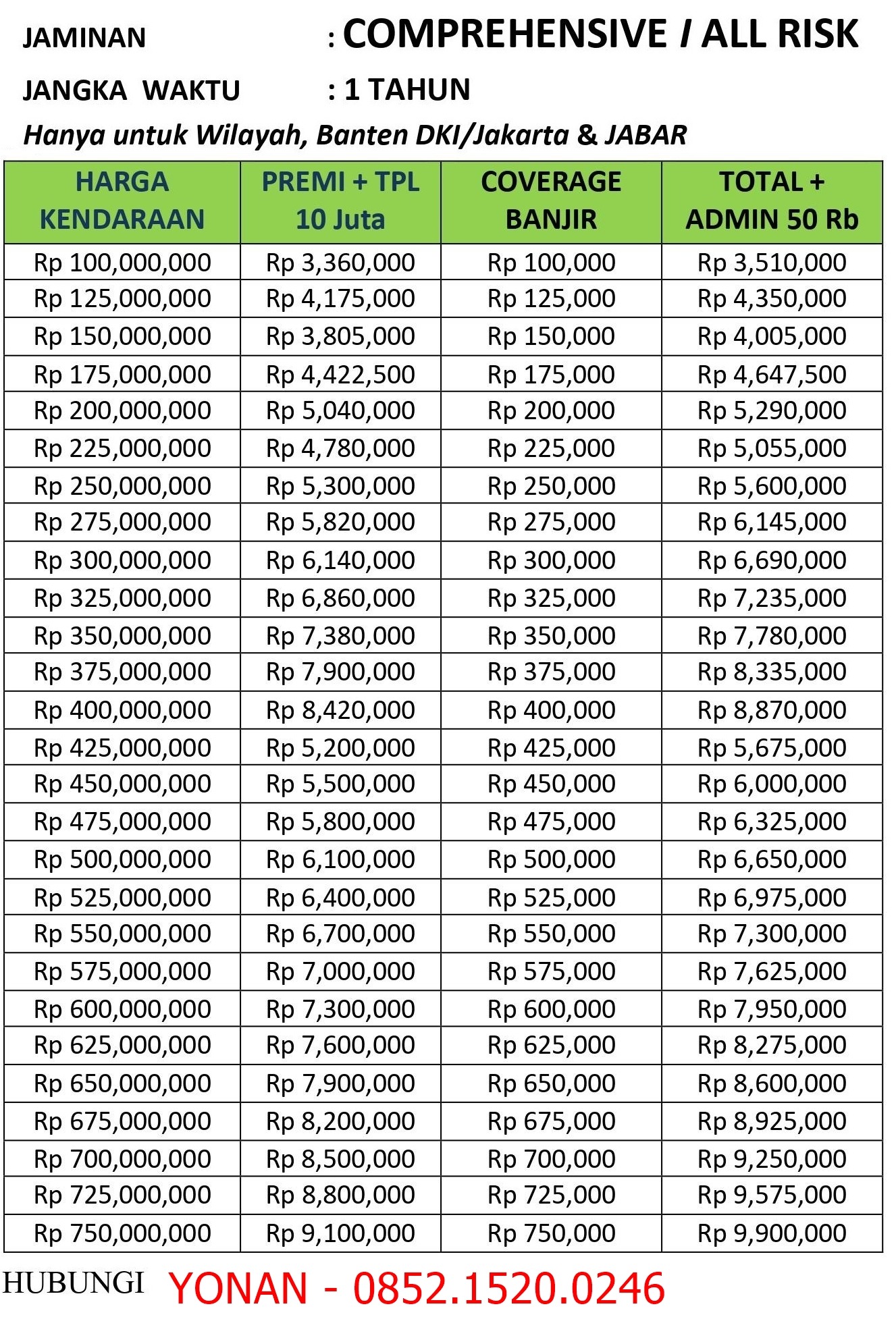 Harga Asuransi Mobil TLO dan All Risk serta Tata Cara Mengajukan Klaim