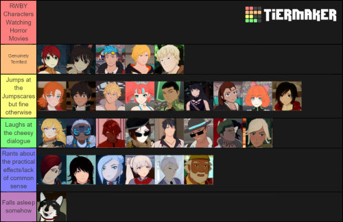 Tier List Memes Explore Tumblr Posts And Blogs Tumgir - iconic wolf 359 jellyfish jellyfish icon the bright sessions roblox memes tumblr funny