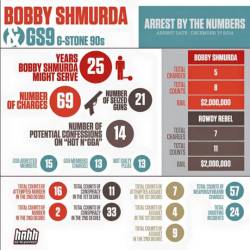 prettytittyboy:  Bobby Shmurda alleged  case
