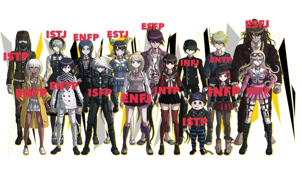 Anime Myers Briggs Personality Test by animemusicFCB on DeviantArt