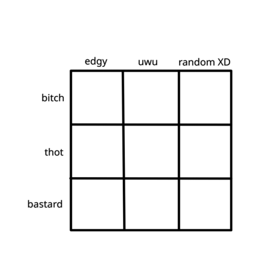 yankee-doodle-daddy:New alignment chart. Im an uwu bitch