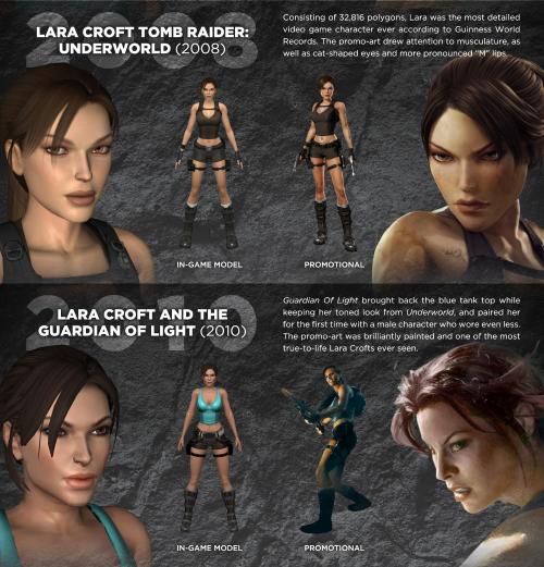 katewillaert:  A comparison of in-game Lara Croft to her box art from 1996 to now, compiled for HalloweenCostumes.com. View the unsliced version here. 