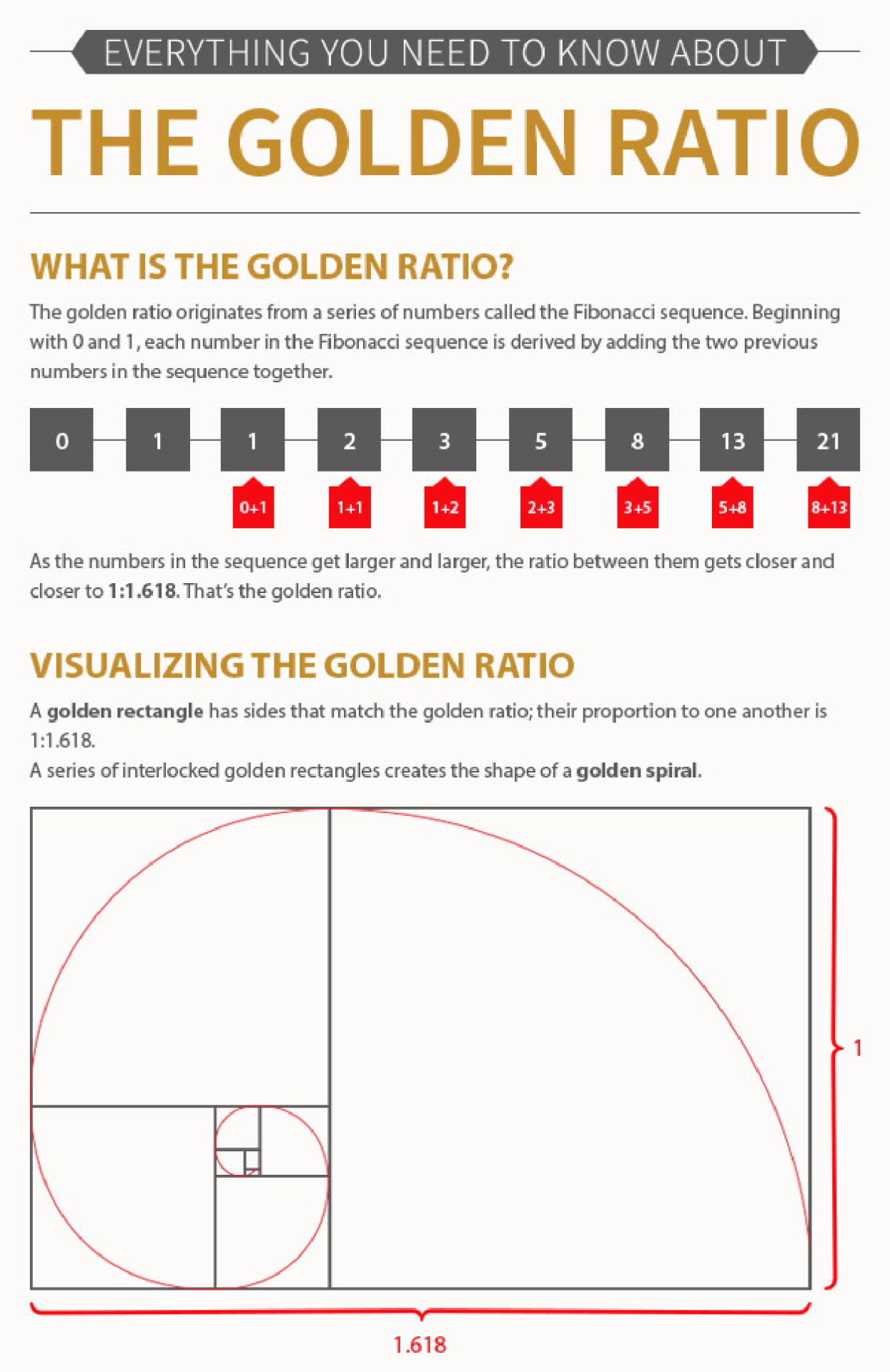 assignment on golden ratio