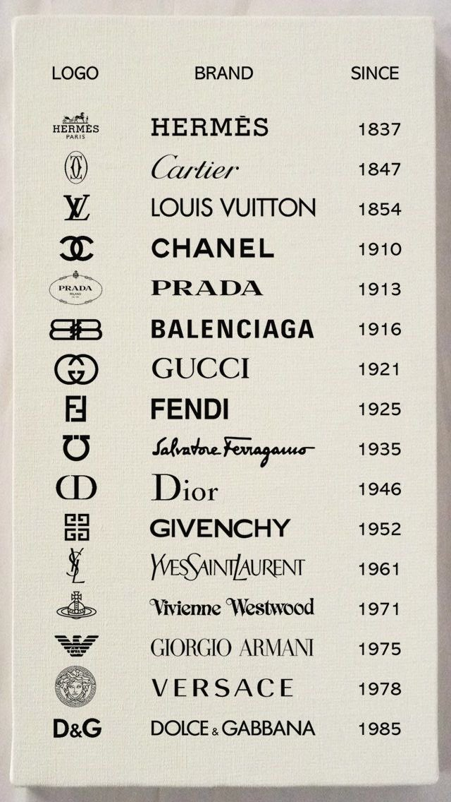 Fashion Design House- Prada, YSL, Louis Vuitton History