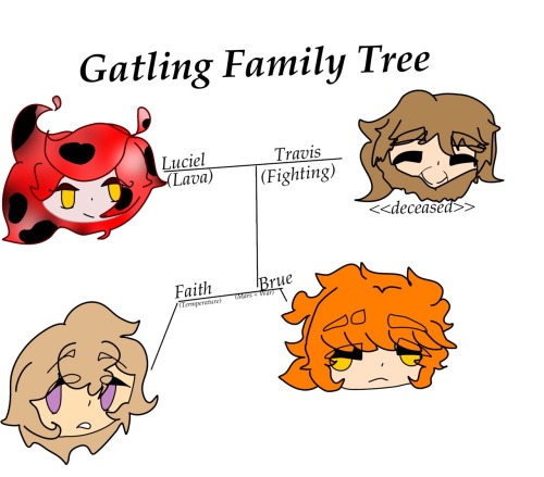 The Small Version Of The Gatling Family Tree
