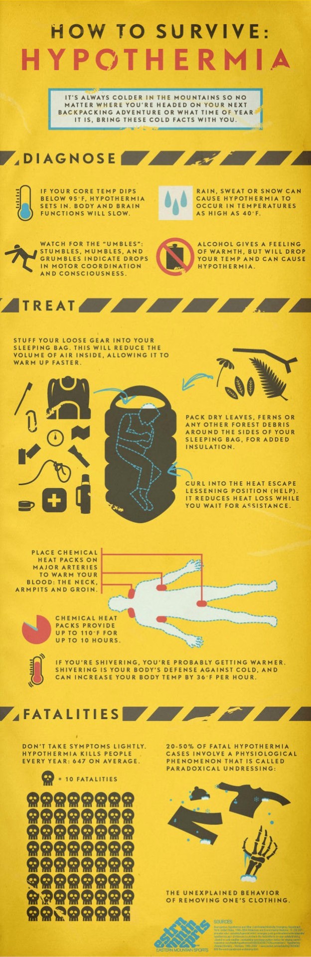 amroyounes:  Camping/Backpacking can seem daunting.  However, it is one of my favorite