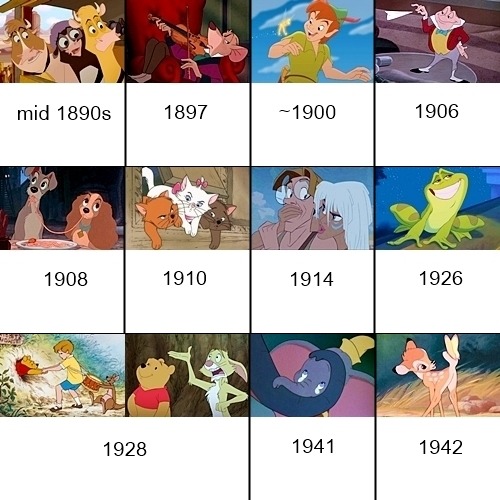 disneysnewgroove: Disney movies in order of historical setting (Excludes most of the package films. 