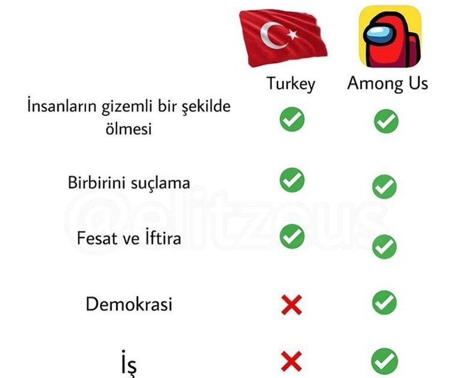 Turkey Among Us İnsanların...