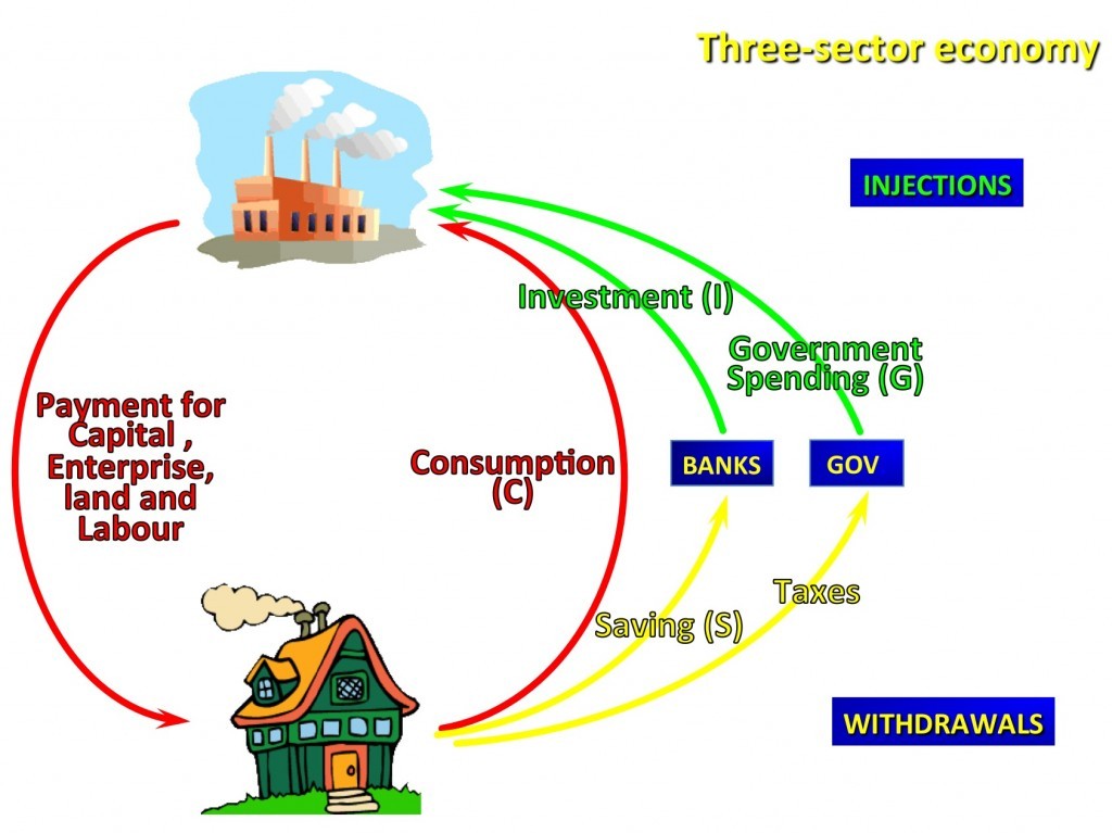 he-who-reads-between-the-lines:Bertnascious presents Gross Domestic Product or GDP