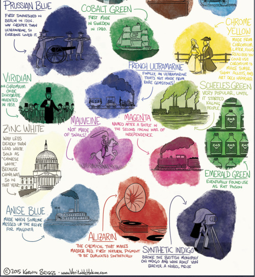 americaninfographic: Historical Colors