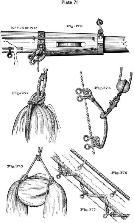 hms-surprise:Bending Sails.