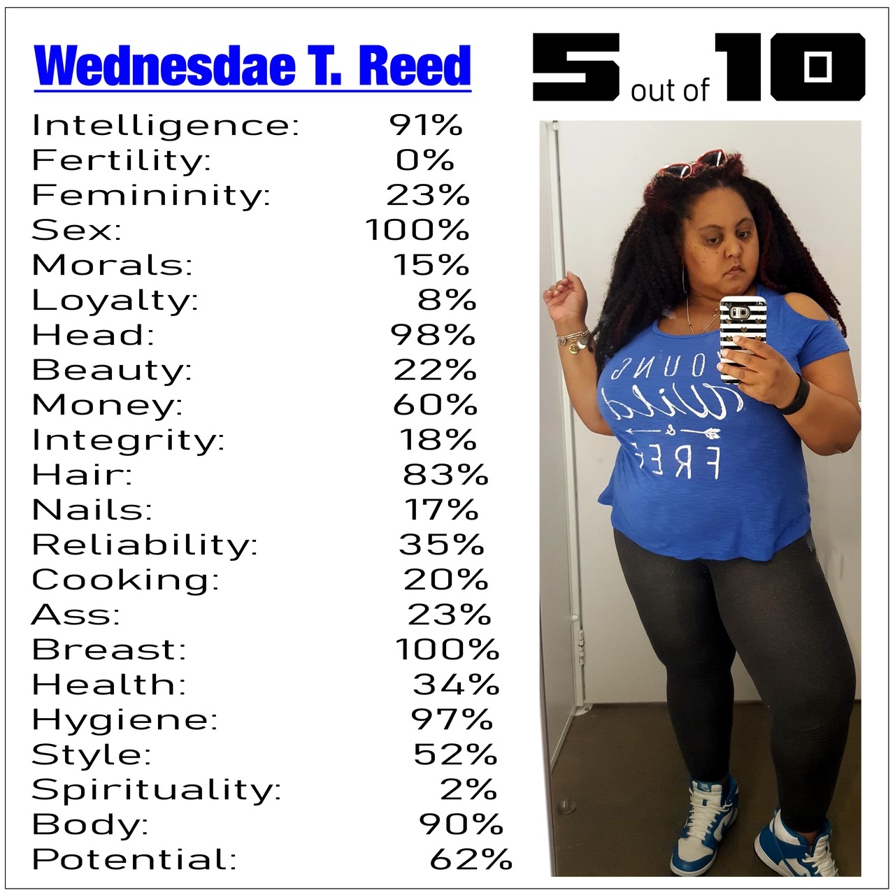 wednesdaetreed:  @fuckyeahwednesdae Wednesdae Tequila Rosita Reed Score of 5 out