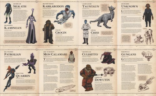 gffa:Aliens of the Galaxy is this really awesome (canon) in-universe guidebook,