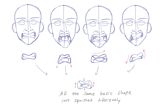 How to show expression with the mouth!