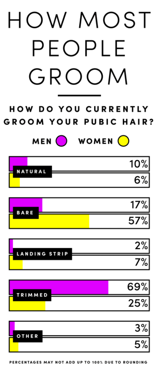 pubic hair poll