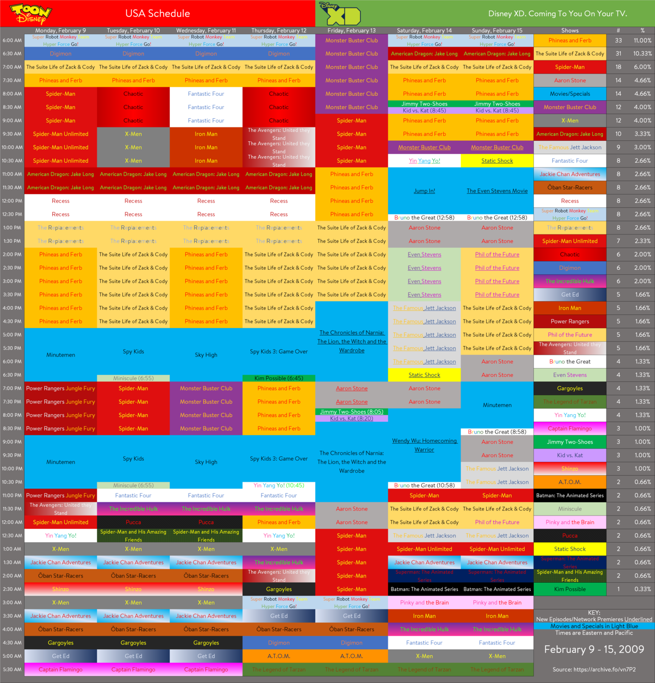 Disney Schedule Thread And Archive Since This February Disney Xd Will Turn 10 Years