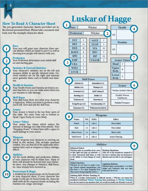 adventuresandshopping: The Witcher Pen &amp; Paper RPG published by R.Talsorian Games on Dr