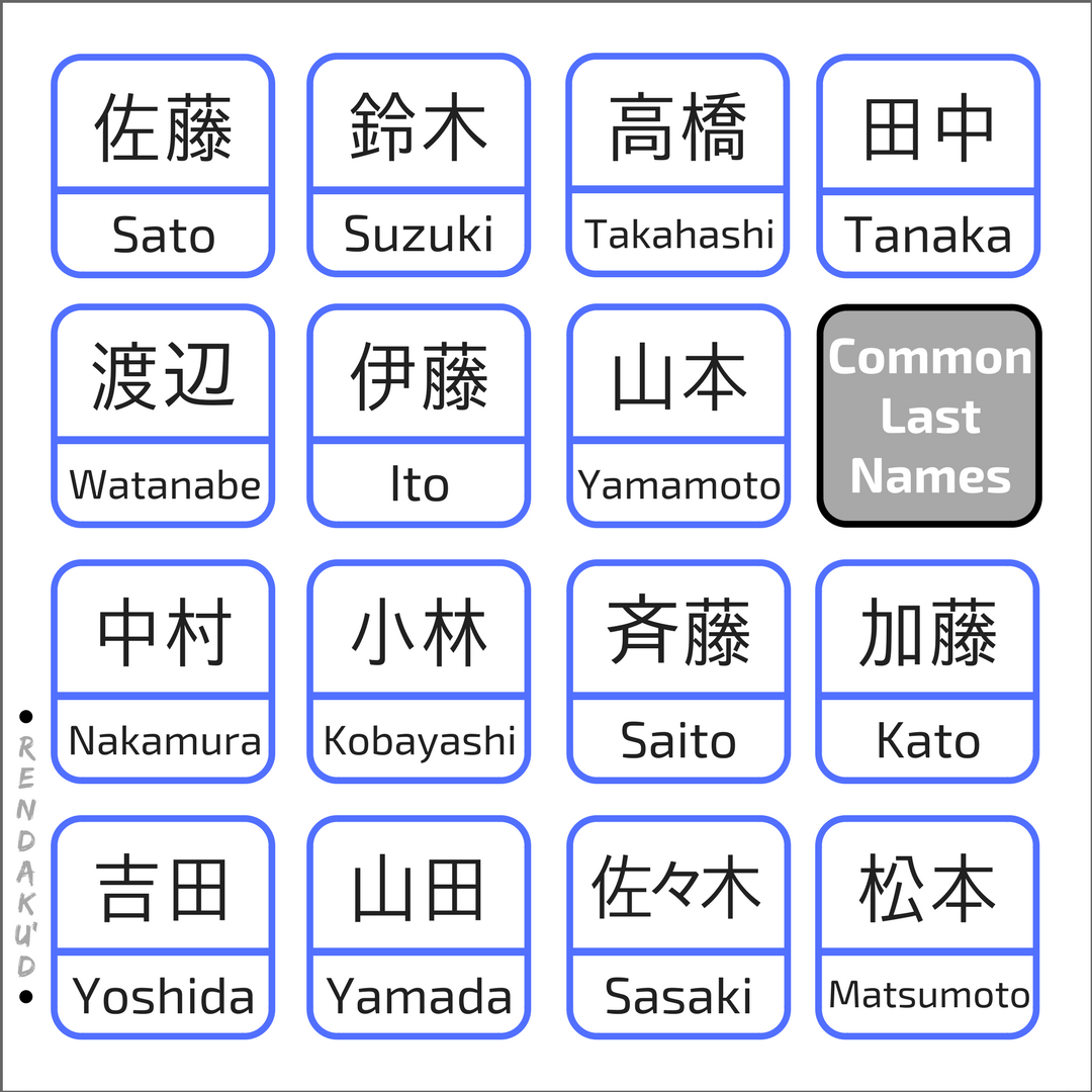 Common Japanese Last Names Sato 佐藤佐 (sa) : help, aid藤 (tou