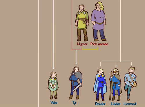 grimnirs-child:  ixtliawakening:  grimnirs-child:  thehumon:  Got inspired by the Greek Gods family tree that’s been circulating around lately. I realize a few gods are missing, but there’s just so MANY. The thing about Jotuns is that even though