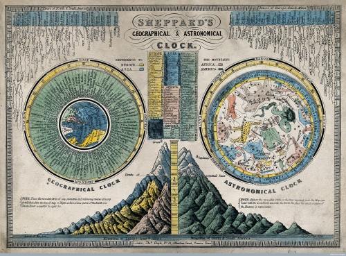 spacetravelco: Geographical and astronomical illustrations from the mid-1800s by John Philipps Emsli