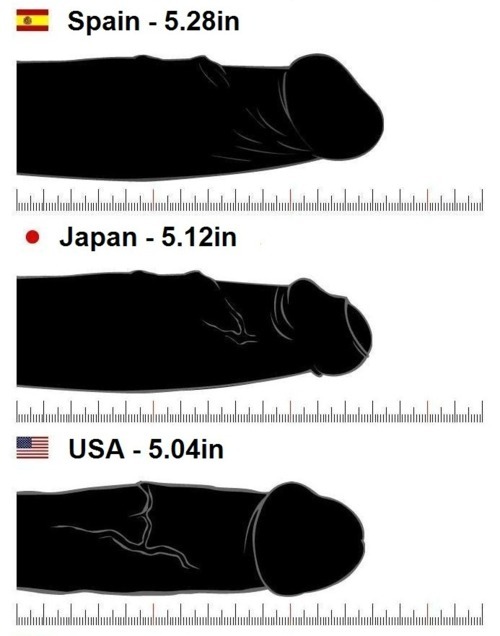 USA average: 5.04 inches