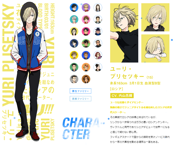 Why Yoi Character Profiles Main