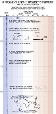 minjiminjiminji:  XKCD’s excellent presentation on historical global temperature and anthropogenic global warming.  [After setting your car on fire] “Listen, your car’s temperature has changed before.” 