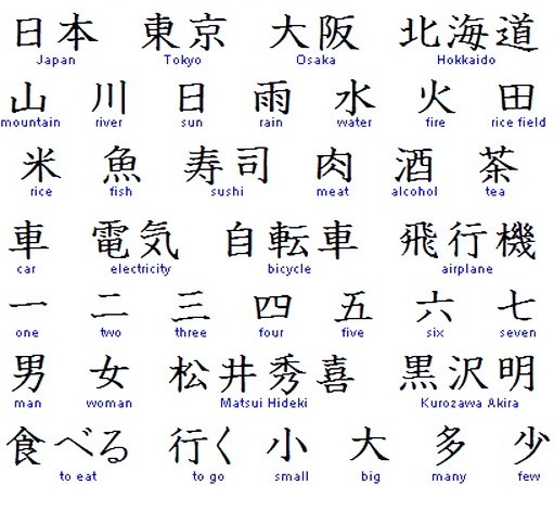 Kursus Bahasa Jepang di Bandung  Huruf  Kanji