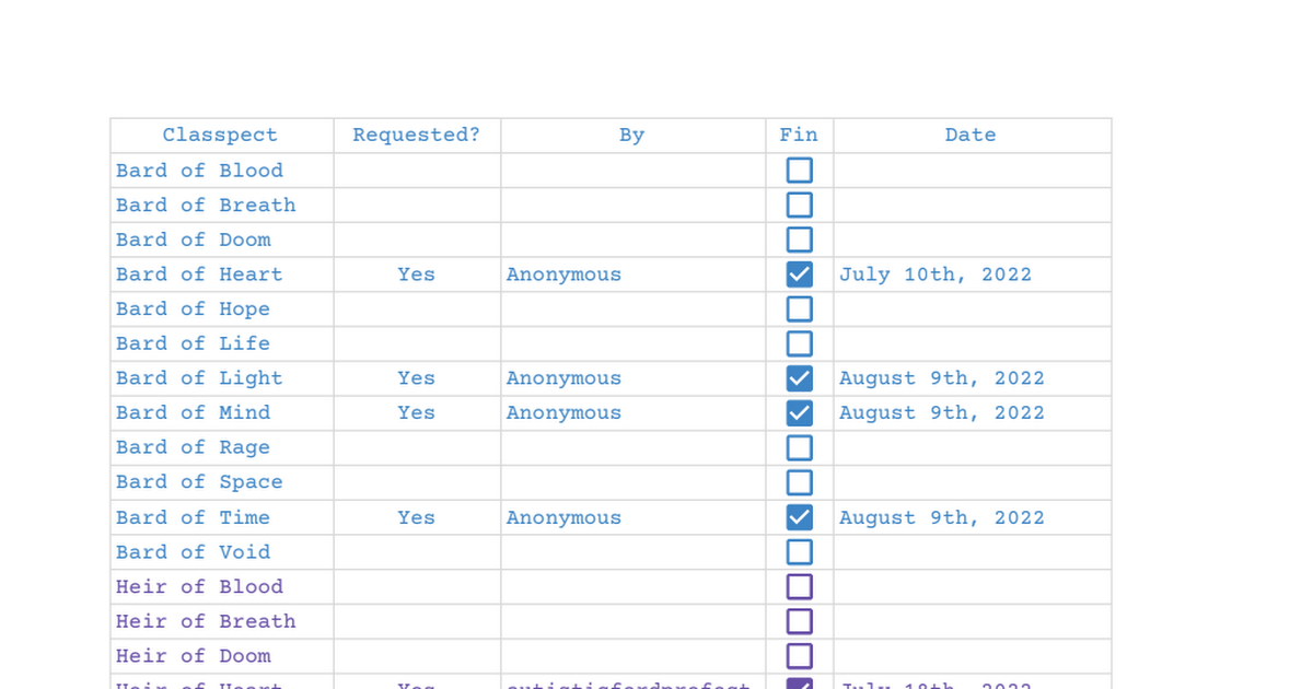Classpect Reqs/Completed - sburbanalysis