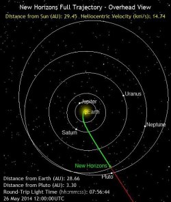 spaceexp:  We are this close to take a close-up