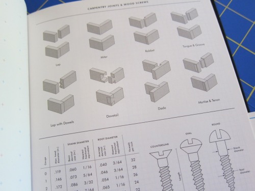 Grids and Guides: A Notebook for Visual Thinkers - 8 kinds of graph paper in one journal
Grids and Guides: A Notebook for Visual Thinkers
Princeton Architectural Press
2014, 160 pages, 8.6 x 6.1 x 0.7 inches
$12 Buy a copy on Amazon
This unique...