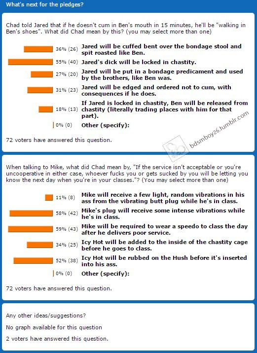 Story Saturday poll resultsThanks for all of the Story Saturday poll votes this week!It