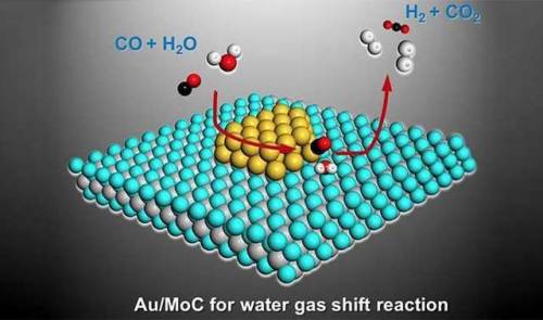 Researchers move closer to hydrogen-powered carsLehigh researchers have collaborated with colleagues