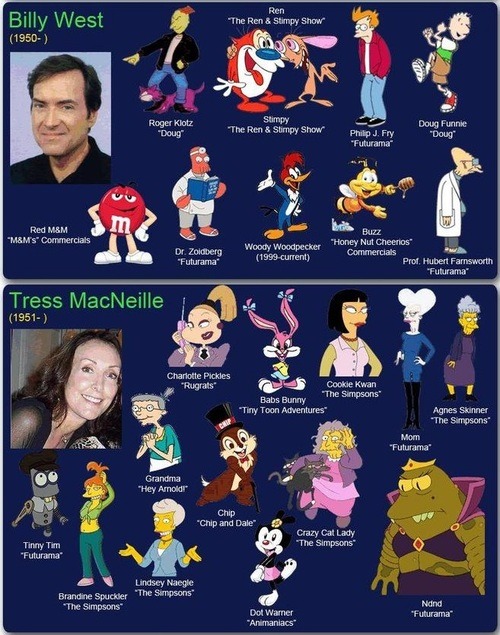 Voice actors and their characters - ACI25