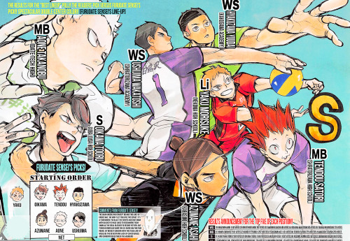 heroicstar:  Haikyuu!! Dream Team Line Ups + Team Wild Animal Zoo