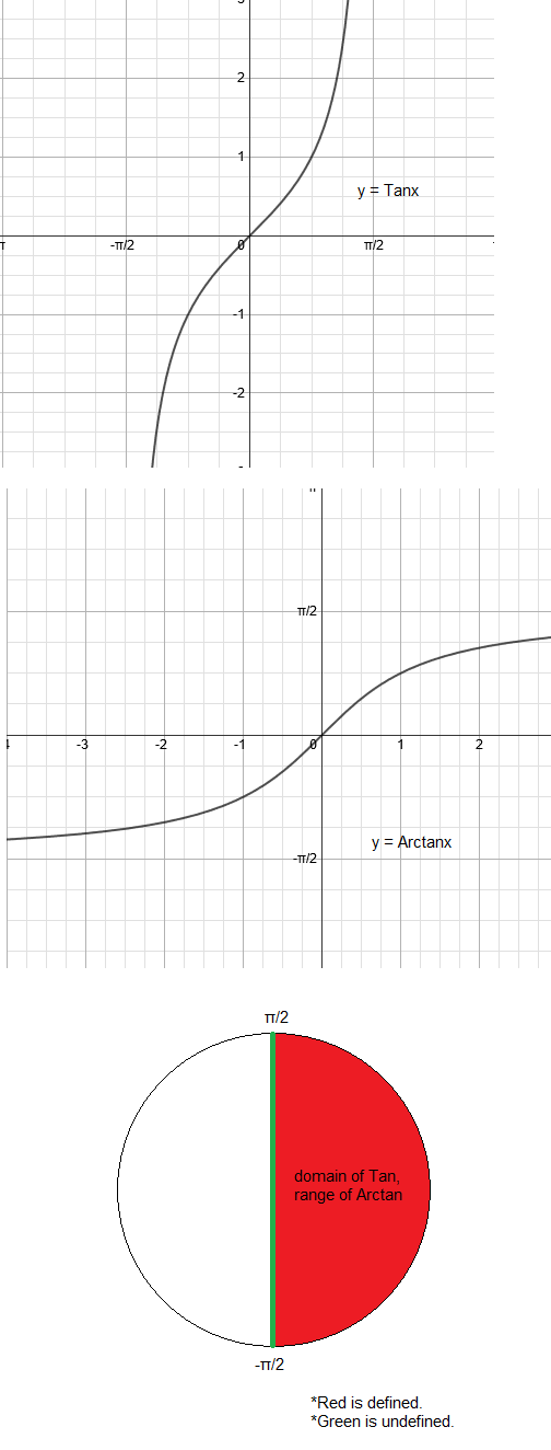 Image find-the-domain-of-a-function-and-its-inverse-algebra-2-video-youtube