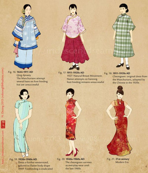 ohmyasian:cultureincart:cultureincart:Fashion TimeLine of Chinese Clothing , China History中国服装演变年代表F