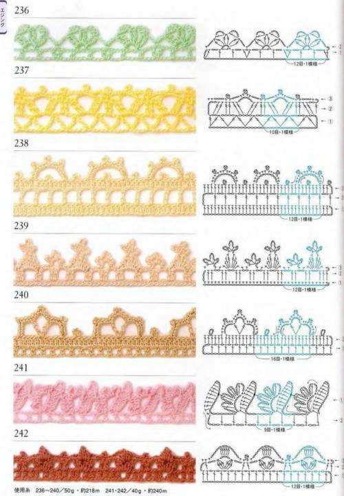 (со страницы Easy Crochet Lace Braid) 