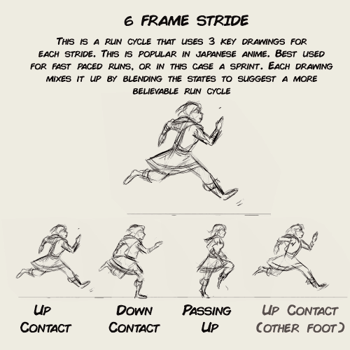 stringbing: animation run cycle notes for my upcoming 2D animation video course package